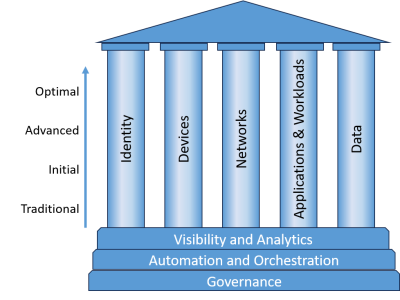 ZeroTrustHouse ZeroTrustHouse
